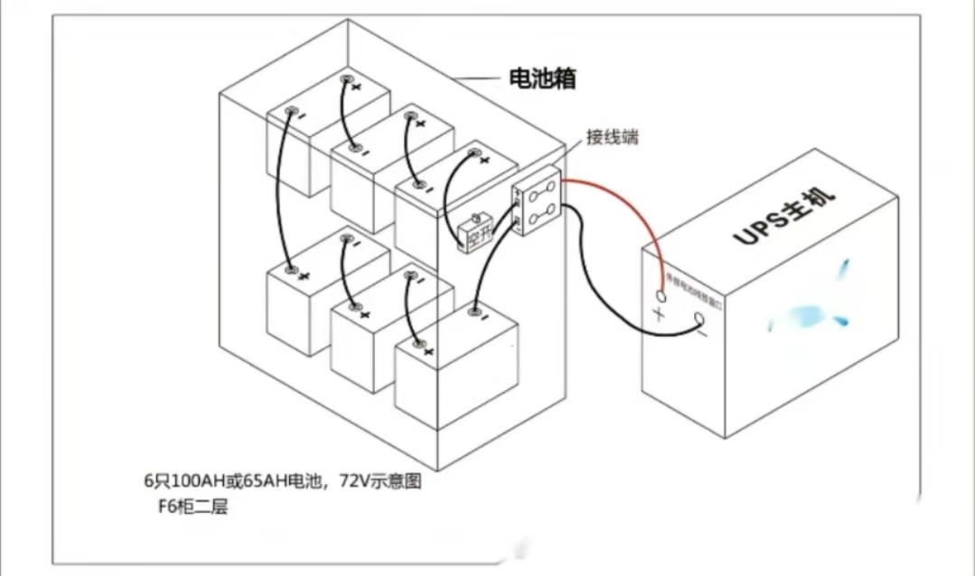ROR体育蓄电池的安装方式