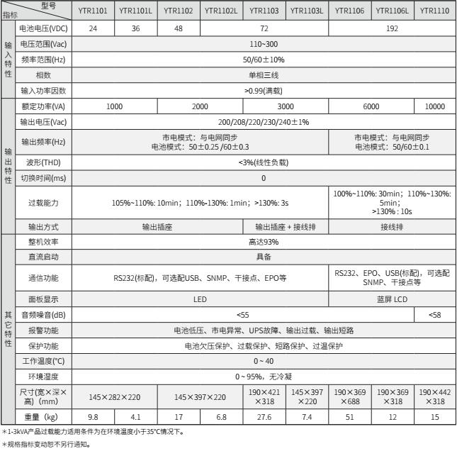 ROR体育UPS YTR11系列（1-10KVA）立式(图2)