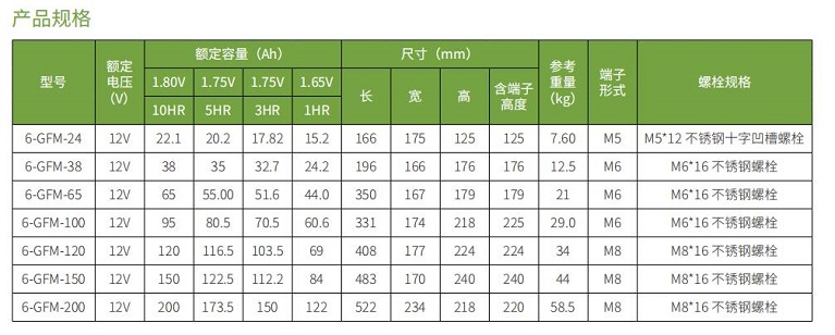 ROR体育蓄电池GFM系列(图1)