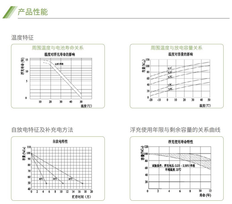 ROR体育蓄电池GFM系列(图2)