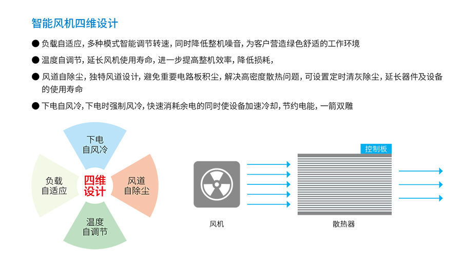 ROR体育UPS YTR33系列（20--200KVA）立式(图4)
