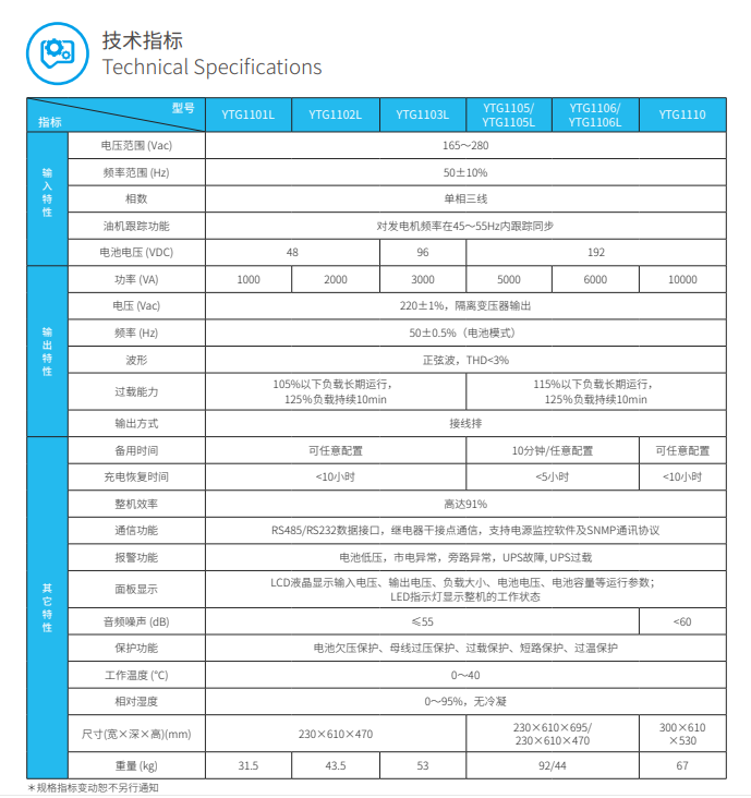 ROR体育ups电源YTG系列1-10kVA(图3)