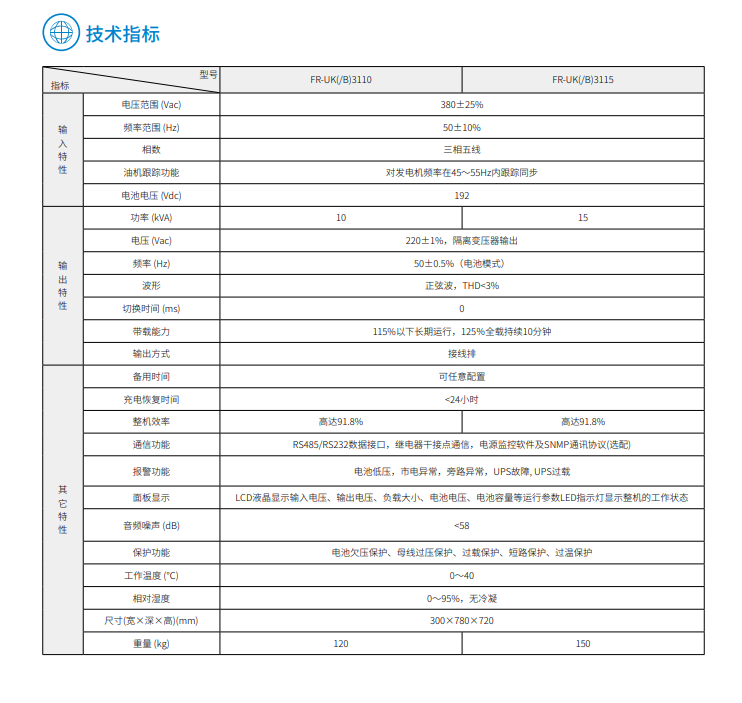 ROR体育FR 三进单出10K-15kVA(图3)