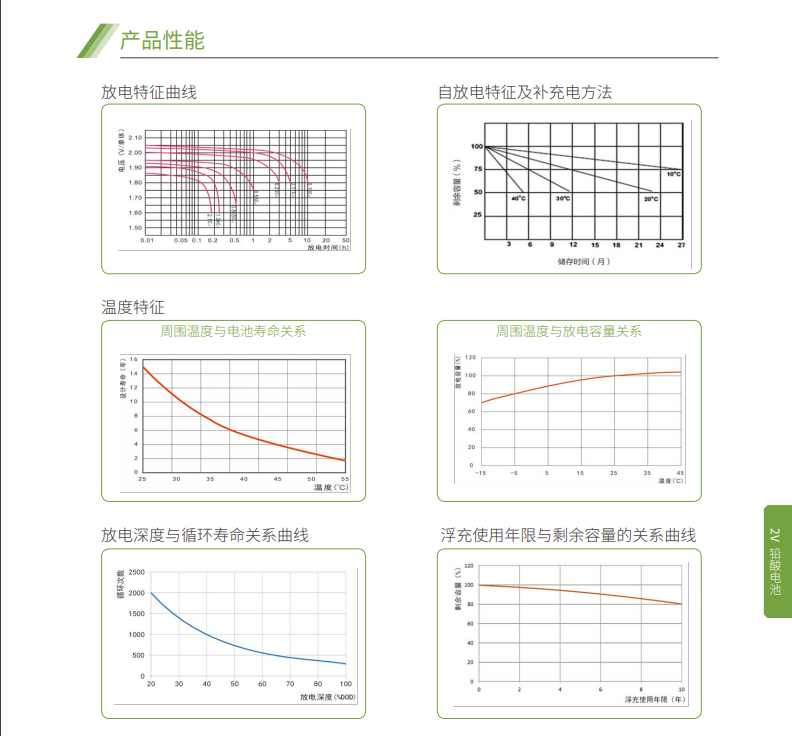 ROR体育蓄电池2V系列(图5)