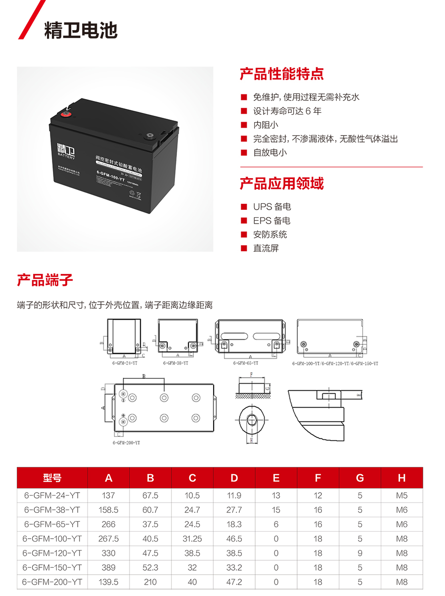 ROR体育蓄电池12V（精卫系列）(图1)