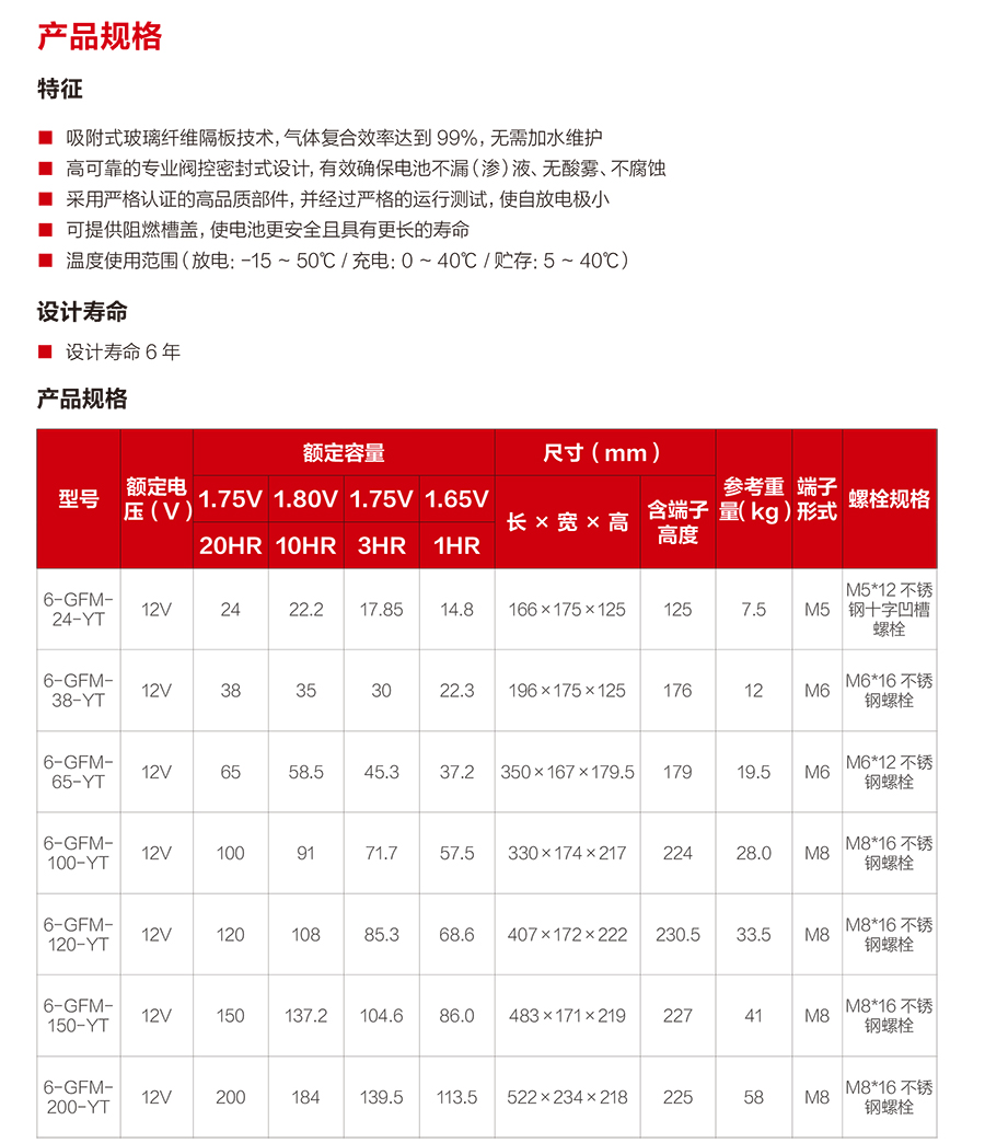ROR体育蓄电池12V（精卫系列）(图2)