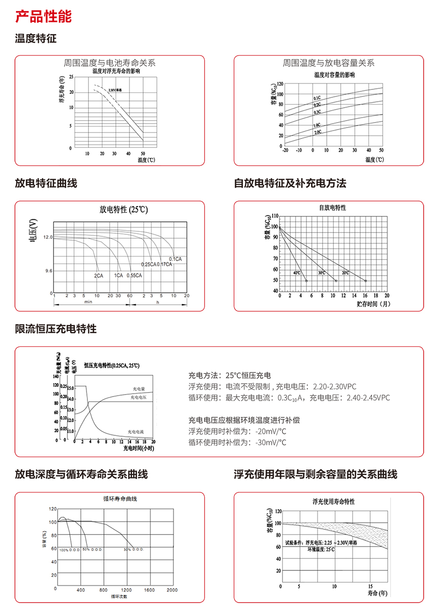 ROR体育蓄电池12V（精卫系列）(图3)
